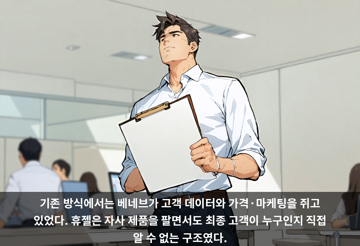 기존 방식에서는 베네브가 고객 데이터와 가격·마케팅을 쥐고 있었다. 휴젤은 자사 제품을 팔면서도 최종 고객이 누구인지 직접 알 수 없는 구조였다.