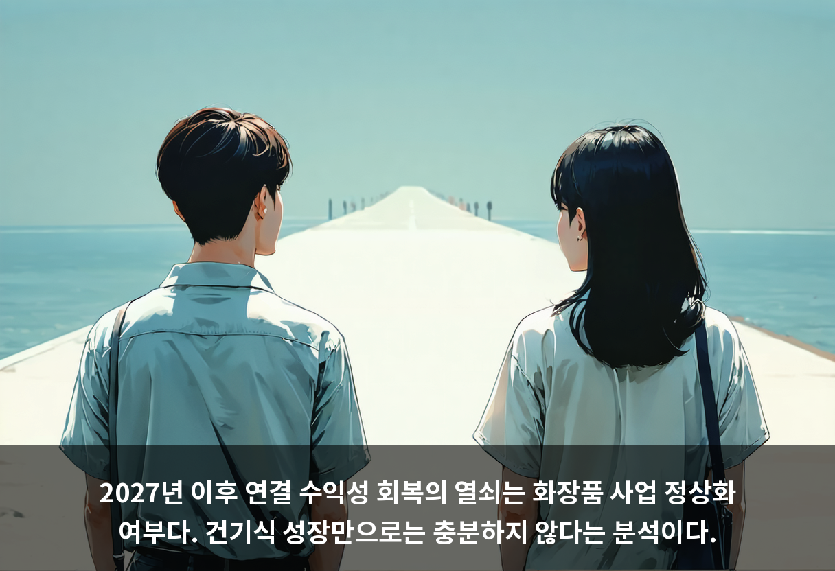 2027년 이후 연결 수익성 회복의 열쇠는 화장품 사업 정상화 여부다. 건기식 성장만으로는 충분하지 않다는 분석이다.