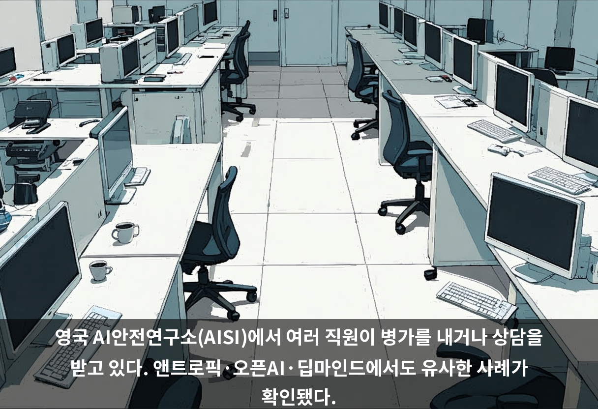 영국 AI안전연구소(AISI)에서 여러 직원이 병가를 내거나 상담을 받고 있다. 앤트로픽·오픈AI·딥마인드에서도 유사한 사례가 확인됐다.