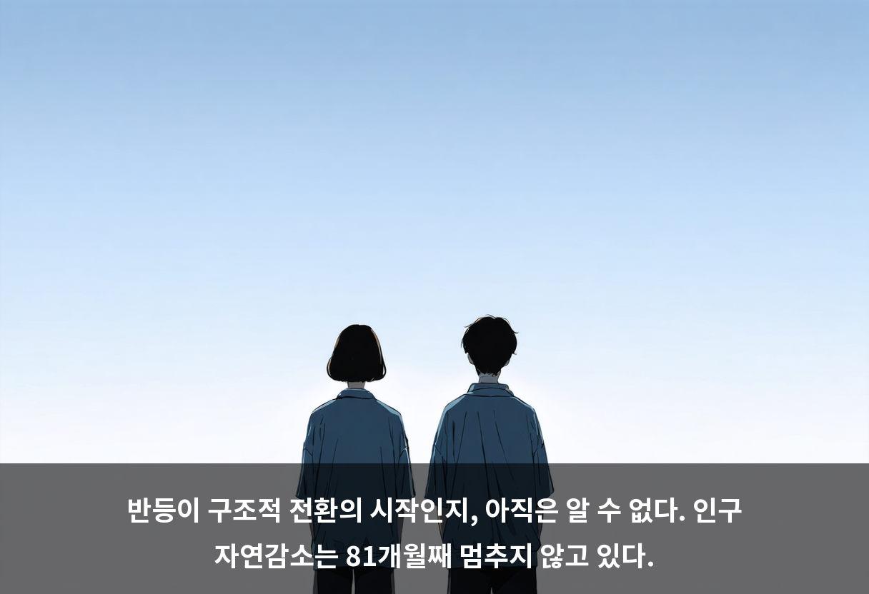 반등이 구조적 전환의 시작인지, 아직은 알 수 없다. 인구 자연감소는 81개월째 멈추지 않고 있다.