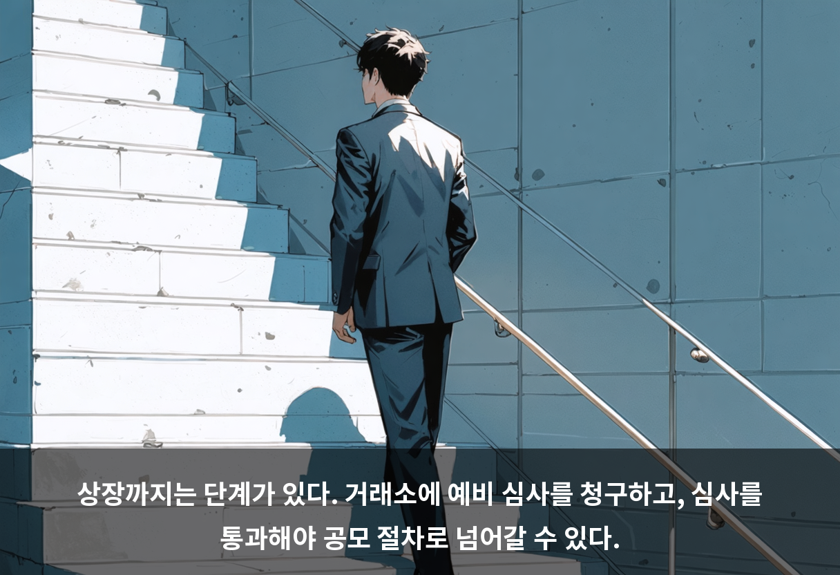 상장까지는 단계가 있다. 거래소에 예비 심사를 청구하고, 심사를 통과해야 공모 절차로 넘어갈 수 있다.