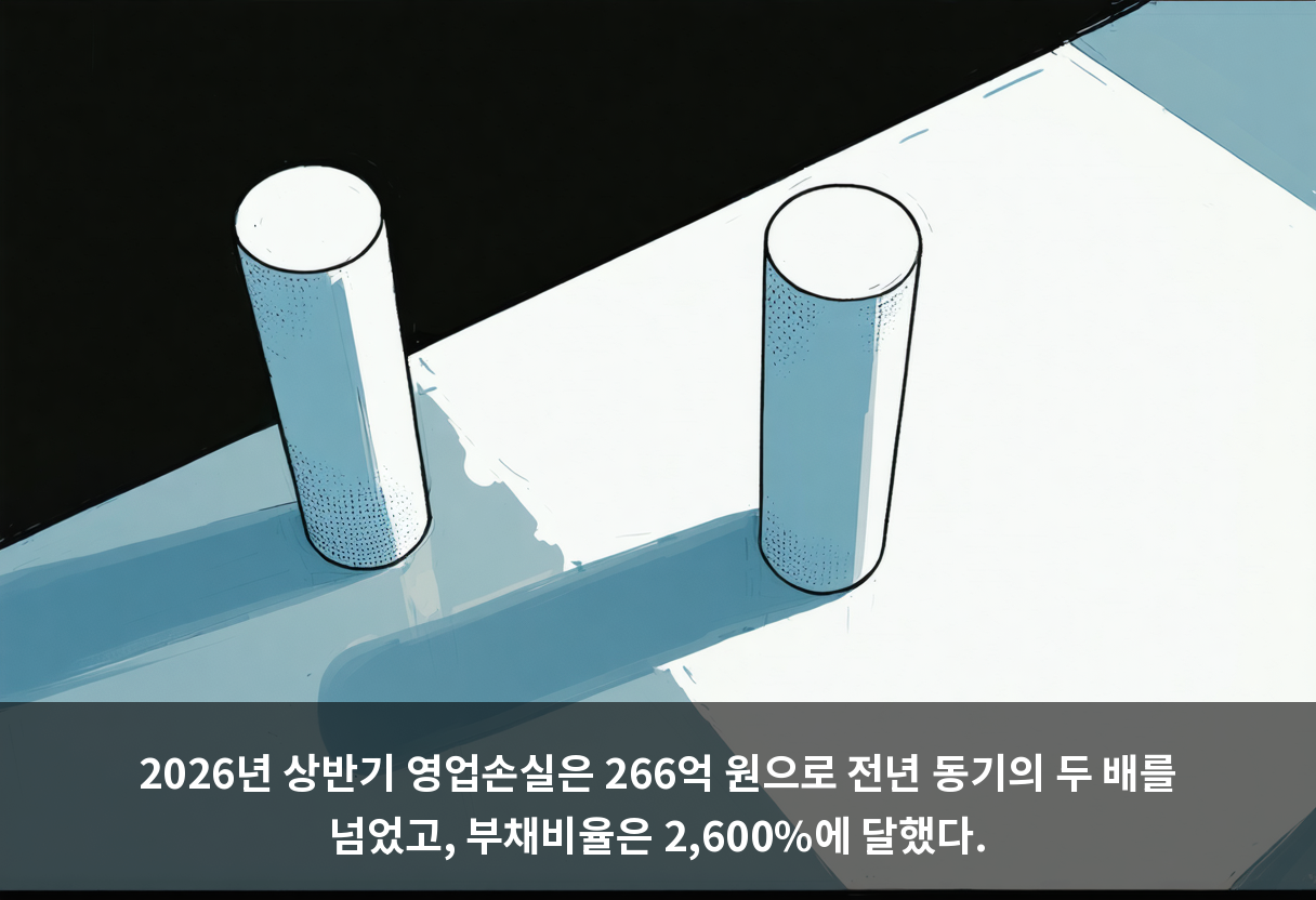 2026년 상반기 영업손실은 266억 원으로 전년 동기의 두 배를 넘었고, 부채비율은 2,600%에 달했다.