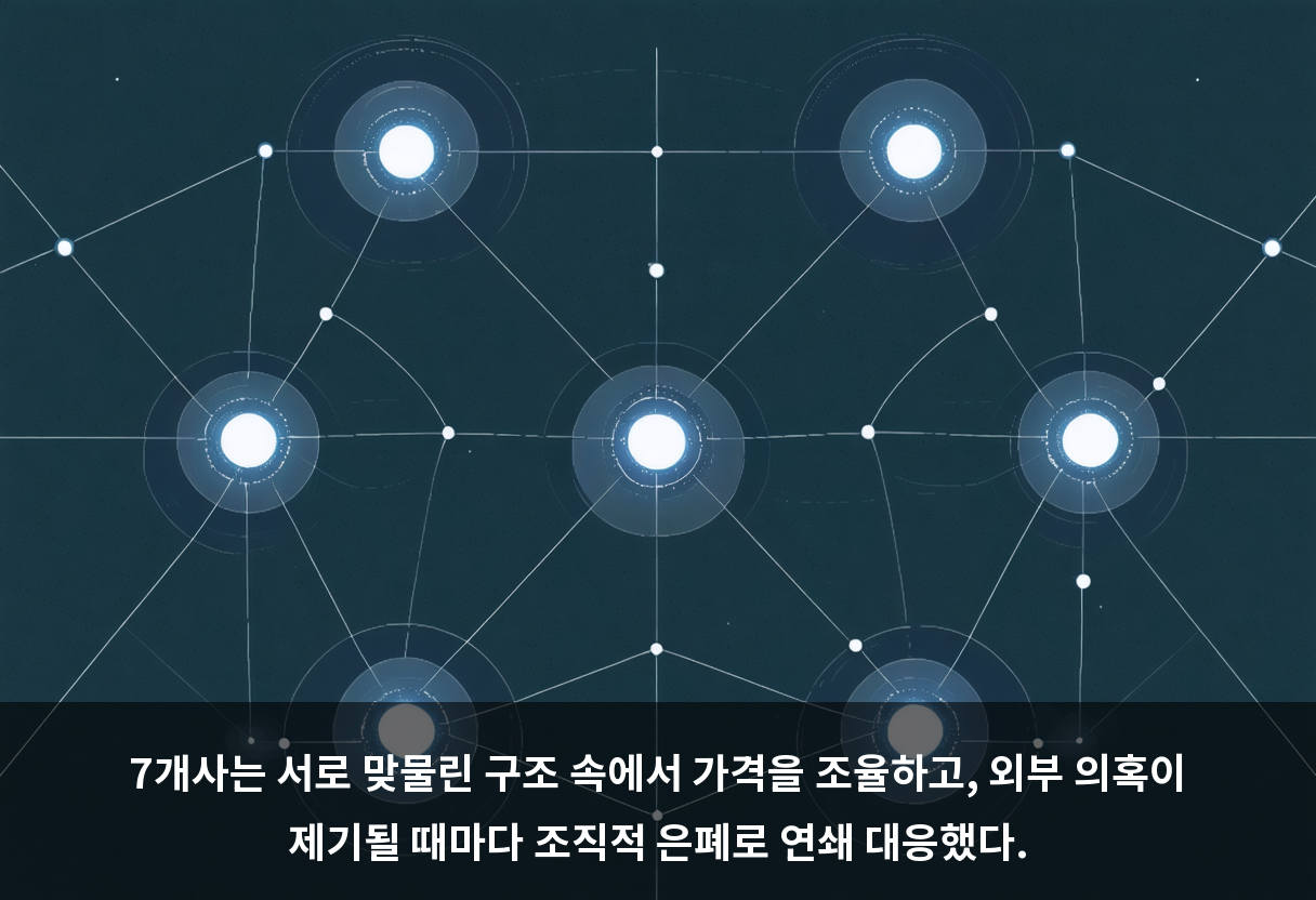 7개사는 서로 맞물린 구조 속에서 가격을 조율하고, 외부 의혹이 제기될 때마다 조직적 은폐로 연쇄 대응했다.