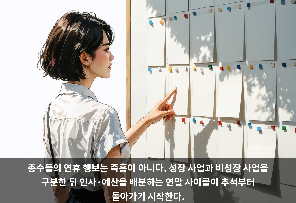 총수들의 연휴 행보는 즉흥이 아니다. 성장 사업과 비성장 사업을 구분한 뒤 인사·예산을 배분하는 연말 사이클이 추석부터 돌아가기 시작한다.