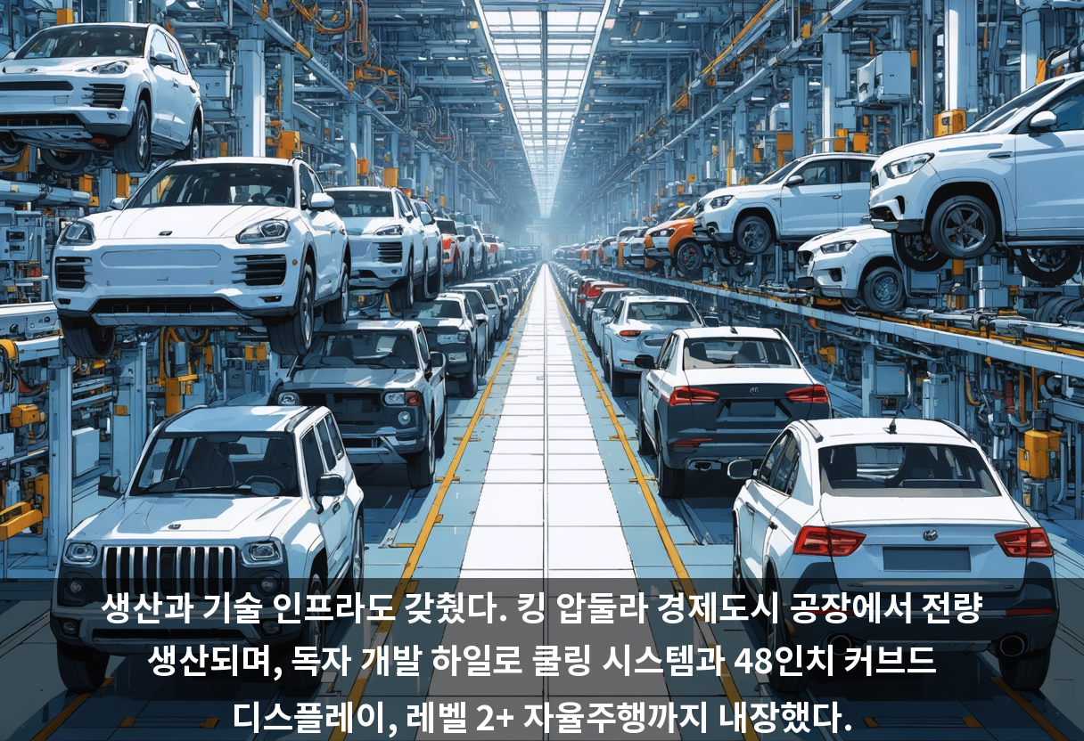 생산과 기술 인프라도 갖췄다. 킹 압둘라 경제도시 공장에서 전량 생산되며, 독자 개발 하일로 쿨링 시스템과 48인치 커브드 디스플레이, 레벨 2+ 자율주행까지 내장했다.