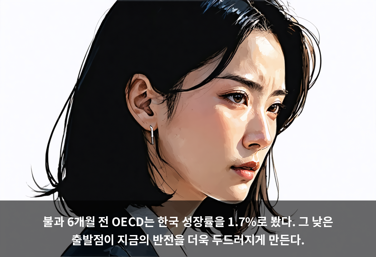 불과 6개월 전 OECD는 한국 성장률을 1.7%로 봤다. 그 낮은 출발점이 지금의 반전을 더욱 두드러지게 만든다.