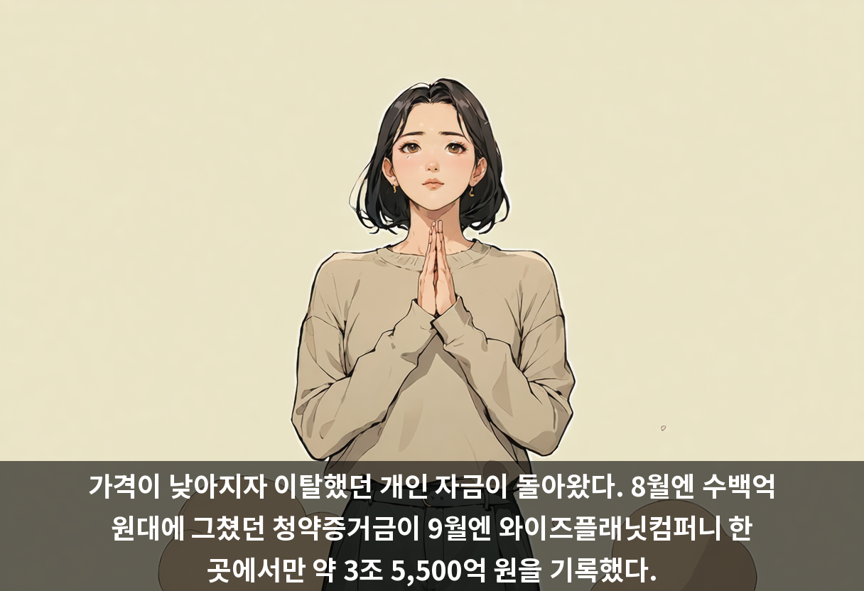 가격이 낮아지자 이탈했던 개인 자금이 돌아왔다. 8월엔 수백억 원대에 그쳤던 청약증거금이 9월엔 와이즈플래닛컴퍼니 한 곳에서만 약 3조 5,500억 원을 기록했다.