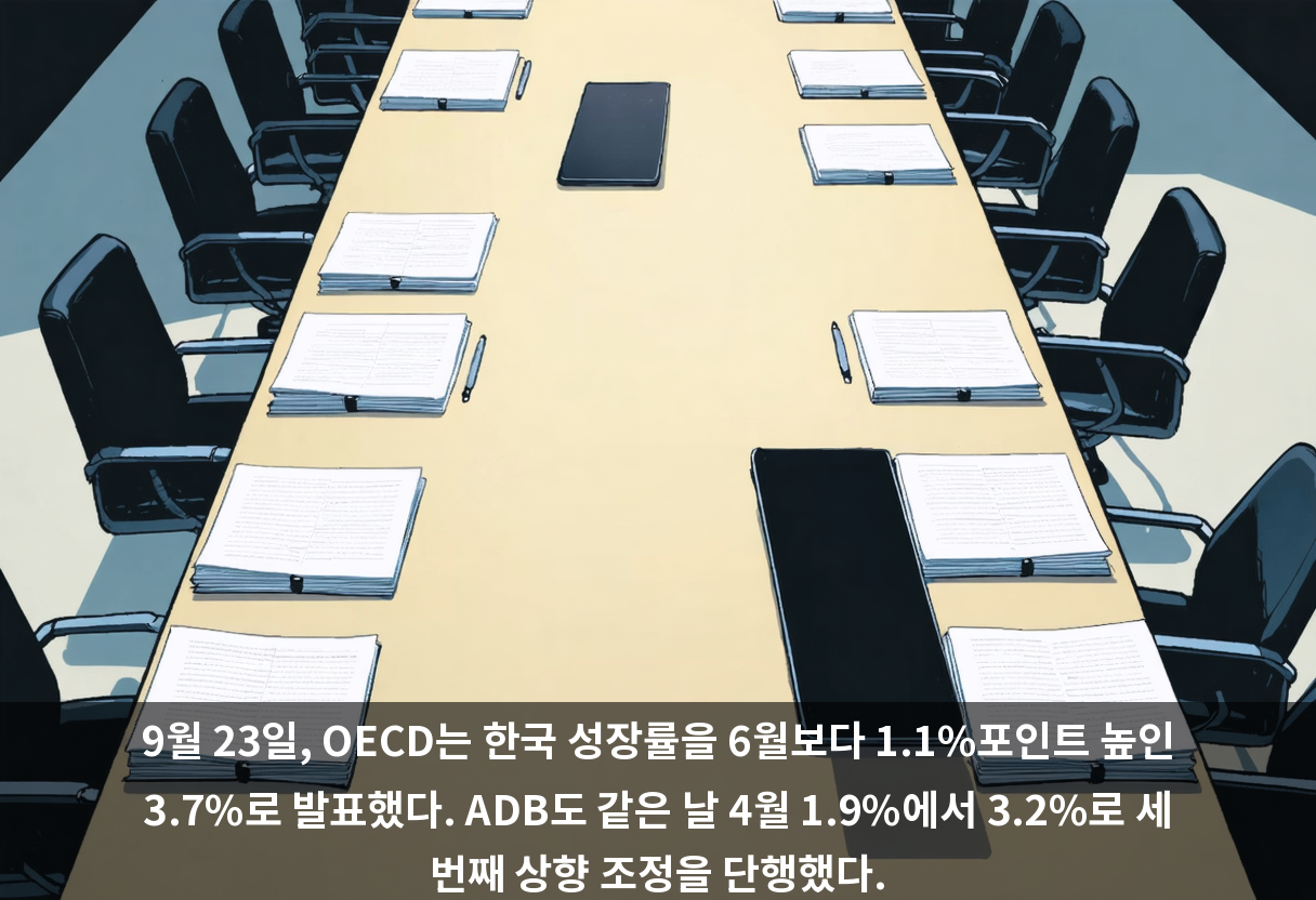 9월 23일, OECD는 한국 성장률을 6월보다 1.1%포인트 높인 3.7%로 발표했다. ADB도 같은 날 4월 1.9%에서 3.2%로 세 번째 상향 조정을 단행했다.