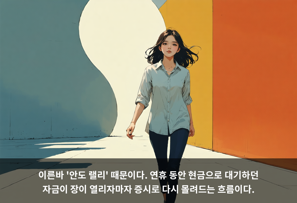 이른바 '안도 랠리' 때문이다. 연휴 동안 현금으로 대기하던 자금이 장이 열리자마자 증시로 다시 몰려드는 흐름이다.