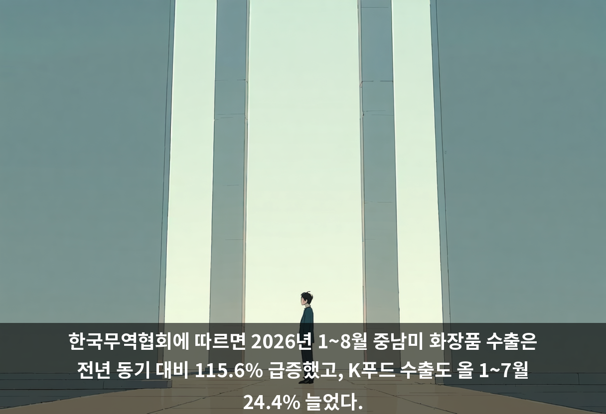 한국무역협회에 따르면 2026년 1~8월 중남미 화장품 수출은 전년 동기 대비 115.6% 급증했고, K푸드 수출도 올 1~7월 24.4% 늘었다.