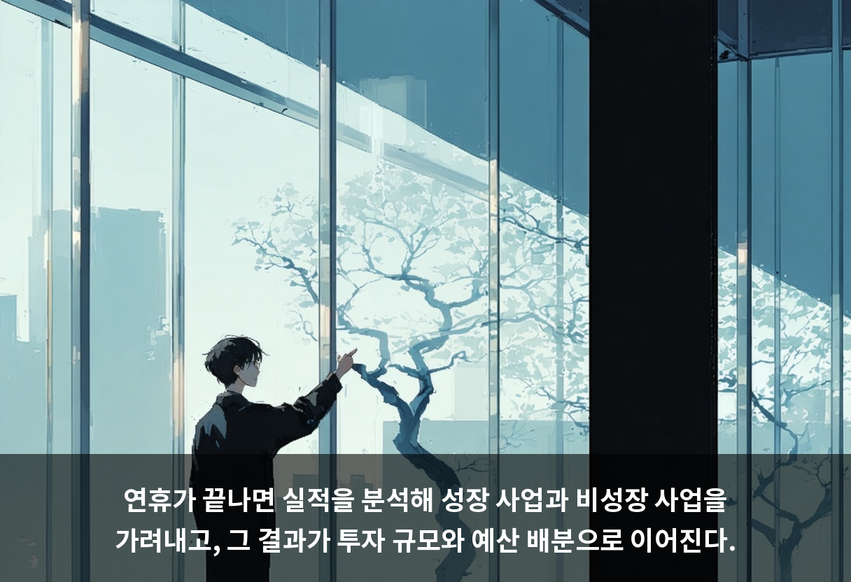 연휴가 끝나면 실적을 분석해 성장 사업과 비성장 사업을 가려내고, 그 결과가 투자 규모와 예산 배분으로 이어진다.