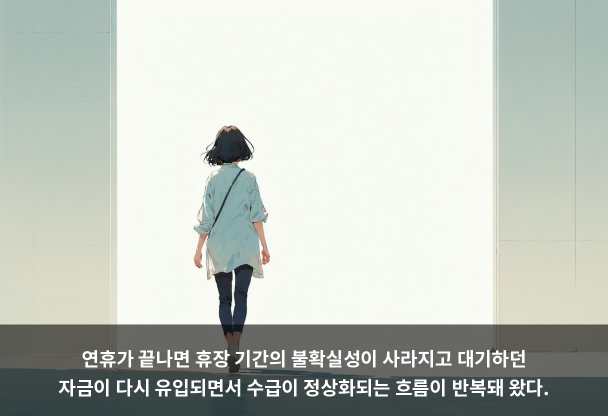 연휴가 끝나면 휴장 기간의 불확실성이 사라지고 대기하던 자금이 다시 유입되면서 수급이 정상화되는 흐름이 반복돼 왔다.