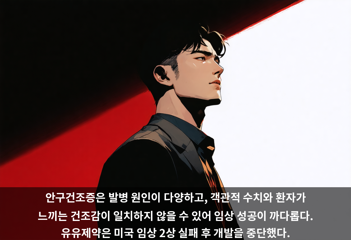 안구건조증은 발병 원인이 다양하고, 객관적 수치와 환자가 느끼는 건조감이 일치하지 않을 수 있어 임상 성공이 까다롭다. 유유제약은 미국 임상 2상 실패 후 개발을 중단했다.