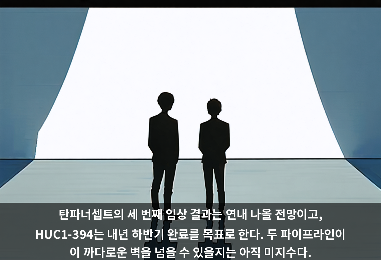 탄파너셉트의 세 번째 임상 결과는 연내 나올 전망이고, HUC1-394는 내년 하반기 완료를 목표로 한다. 두 파이프라인이 이 까다로운 벽을 넘을 수 있을지는 아직 미지수다.