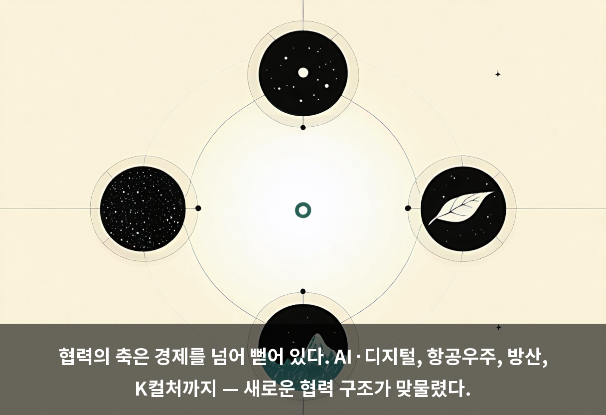 협력의 축은 경제를 넘어 뻗어 있다. AI·디지털, 항공우주, 방산, K컬처까지 — 새로운 협력 구조가 맞물렸다.