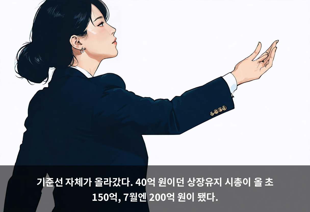 기준선 자체가 올라갔다. 40억 원이던 상장유지 시총이 올 초 150억, 7월엔 200억 원이 됐다.