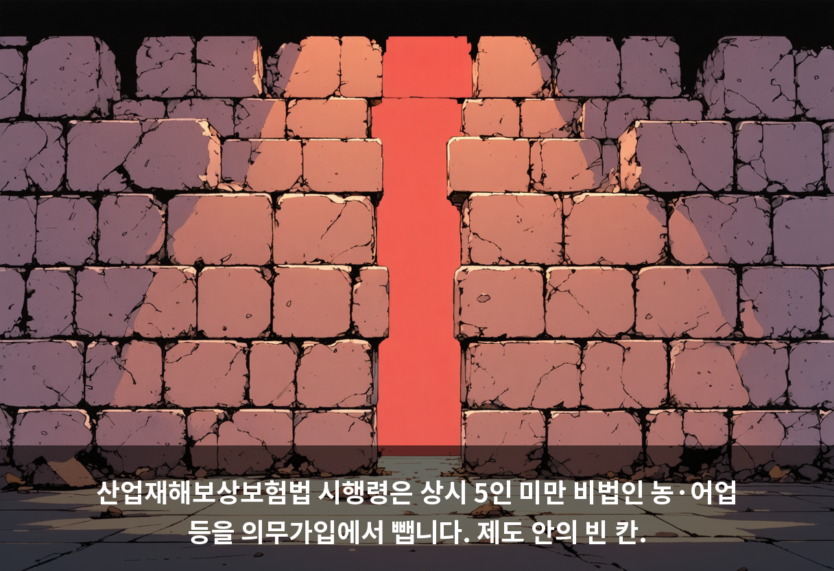 산업재해보상보험법 시행령은 상시 5인 미만 비법인 농·어업 등을 의무가입에서 뺍니다. 제도 안의 빈 칸.