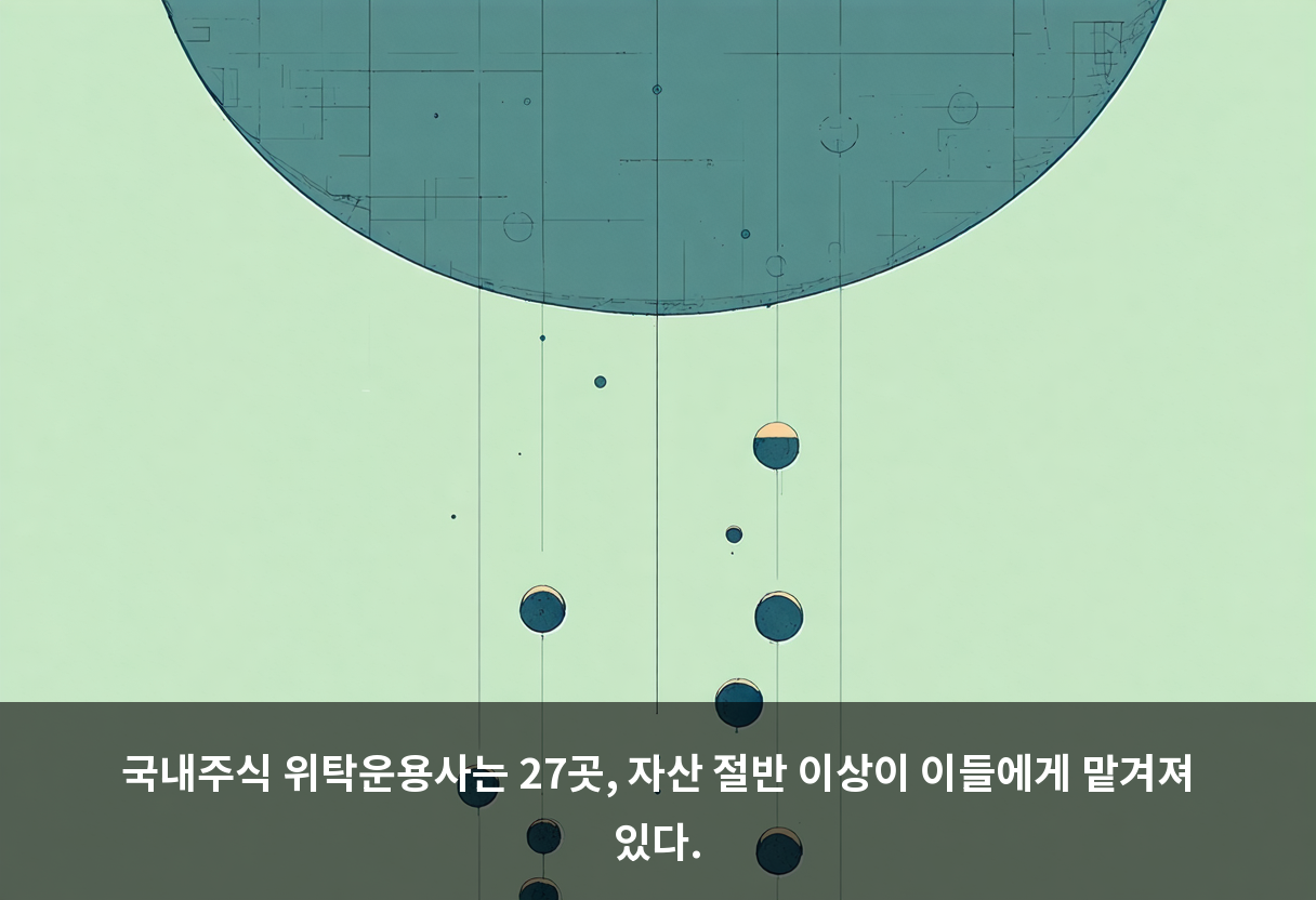 국내주식 위탁운용사는 27곳, 자산 절반 이상이 이들에게 맡겨져 있다.