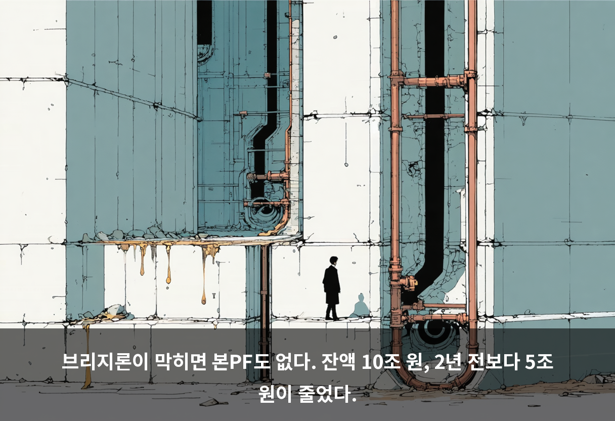 브리지론이 막히면 본PF도 없다. 잔액 10조 원, 2년 전보다 5조 원이 줄었다.
