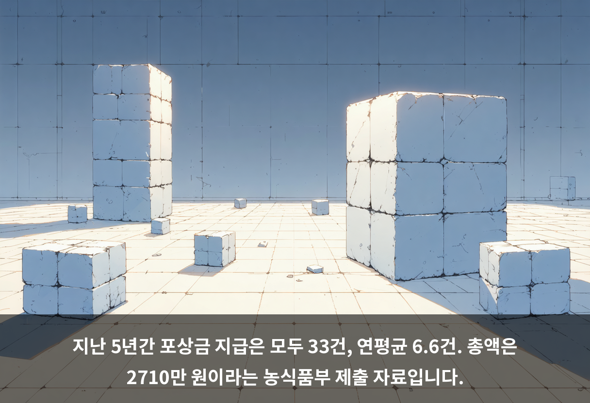 지난 5년간 포상금 지급은 모두 33건, 연평균 6.6건. 총액은 2710만 원이라는 농식품부 제출 자료입니다.