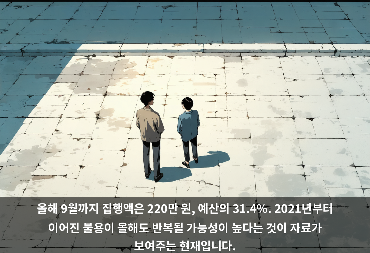 올해 9월까지 집행액은 220만 원, 예산의 31.4%. 2021년부터 이어진 불용이 올해도 반복될 가능성이 높다는 것이 자료가 보여주는 현재입니다.