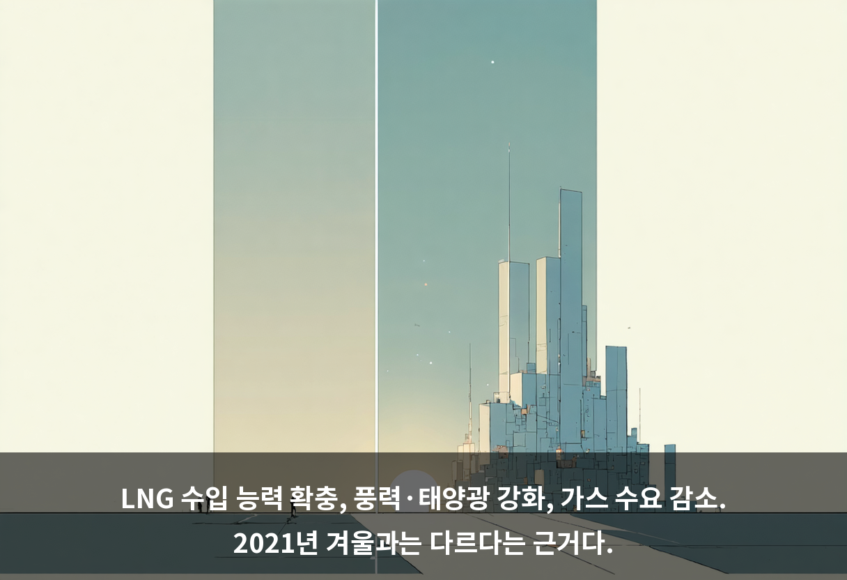 LNG 수입 능력 확충, 풍력·태양광 강화, 가스 수요 감소. 2021년 겨울과는 다르다는 근거다.