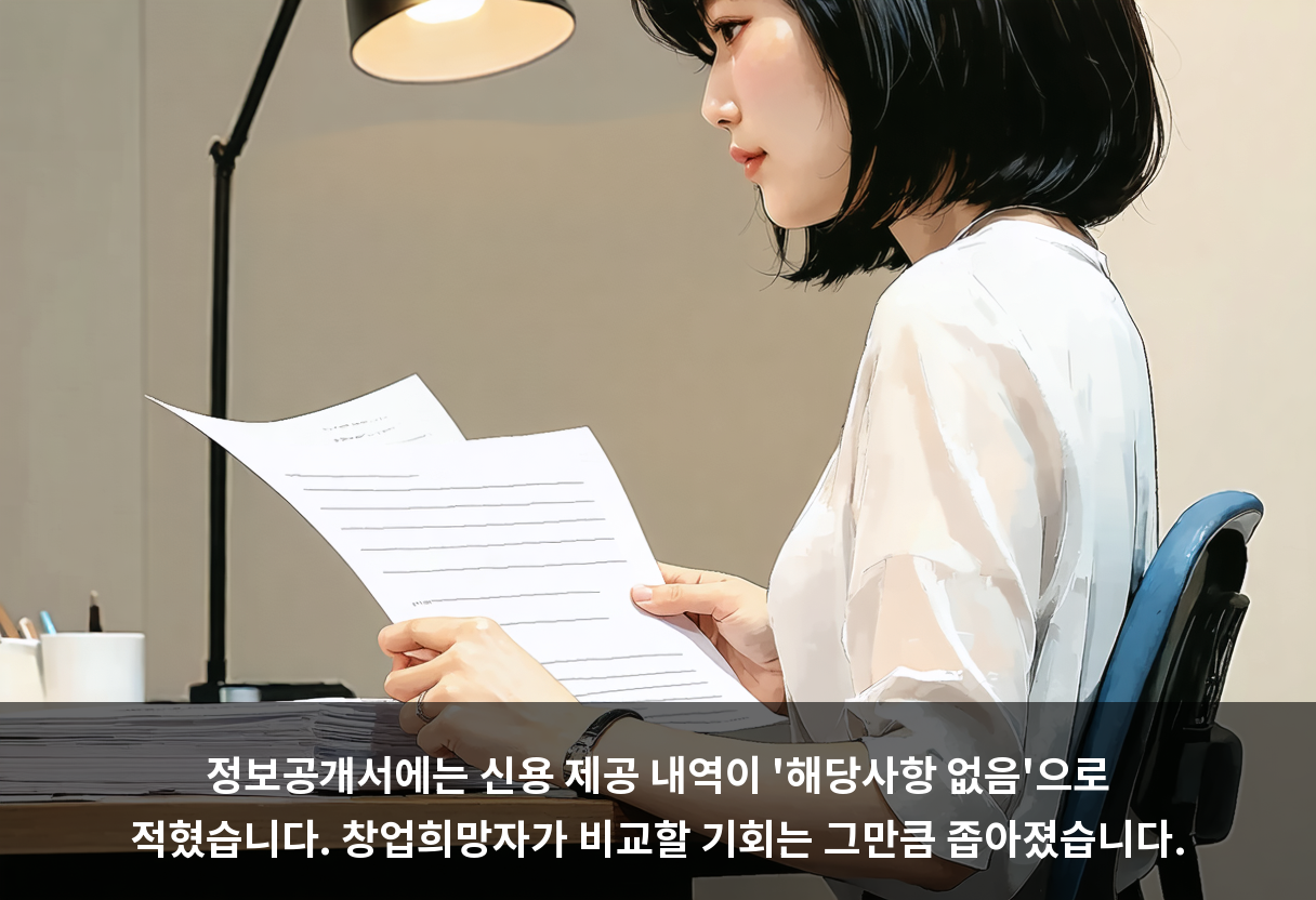 정보공개서에는 신용 제공 내역이 '해당사항 없음'으로 적혔습니다. 창업희망자가 비교할 기회는 그만큼 좁아졌습니다.