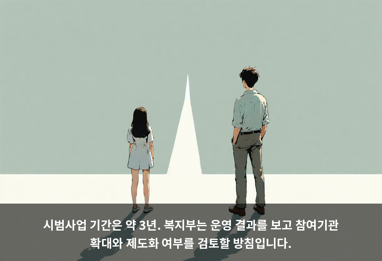 시범사업 기간은 약 3년. 복지부는 운영 결과를 보고 참여기관 확대와 제도화 여부를 검토할 방침입니다.