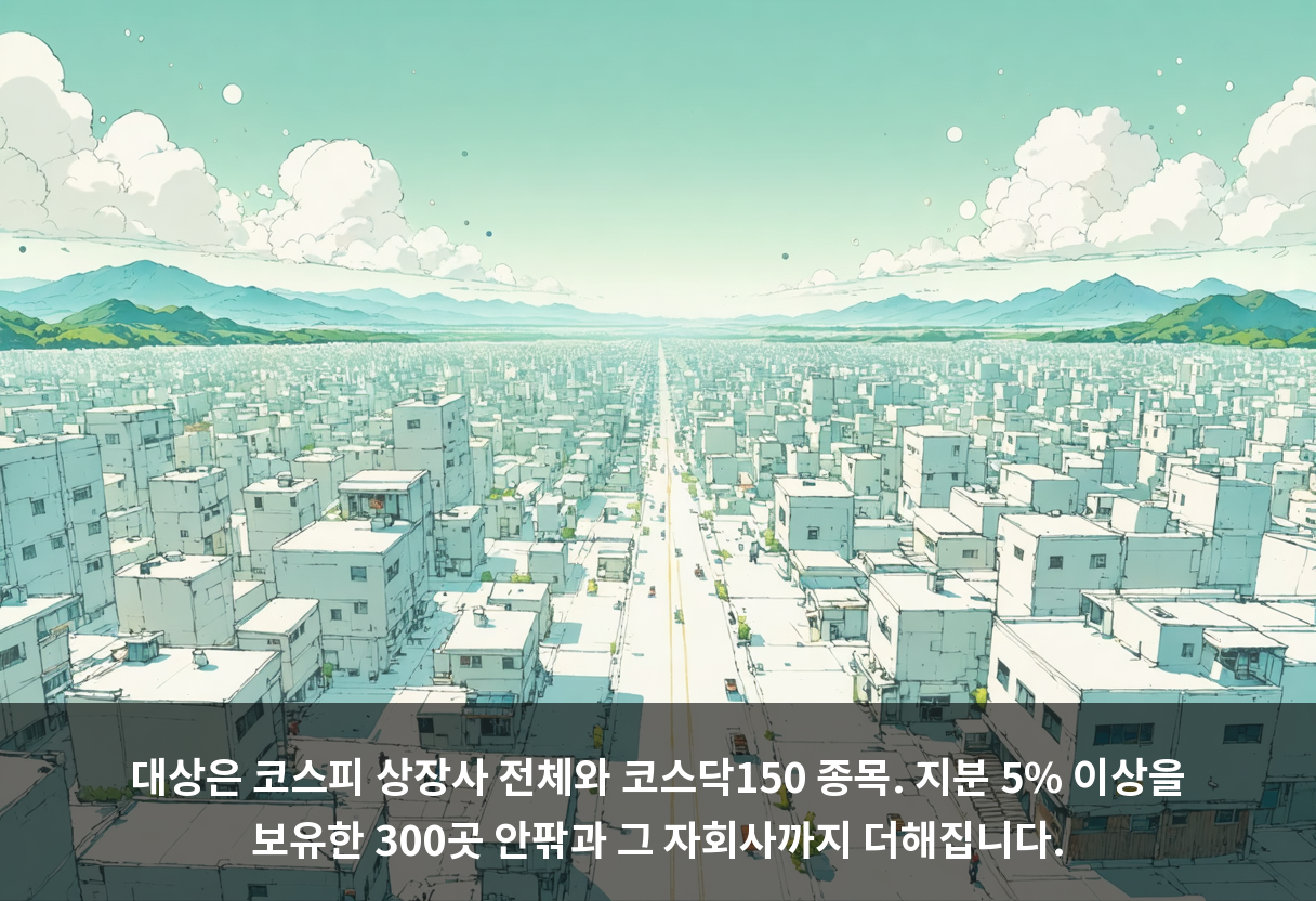 대상은 코스피 상장사 전체와 코스닥150 종목. 지분 5% 이상을 보유한 300곳 안팎과 그 자회사까지 더해집니다.