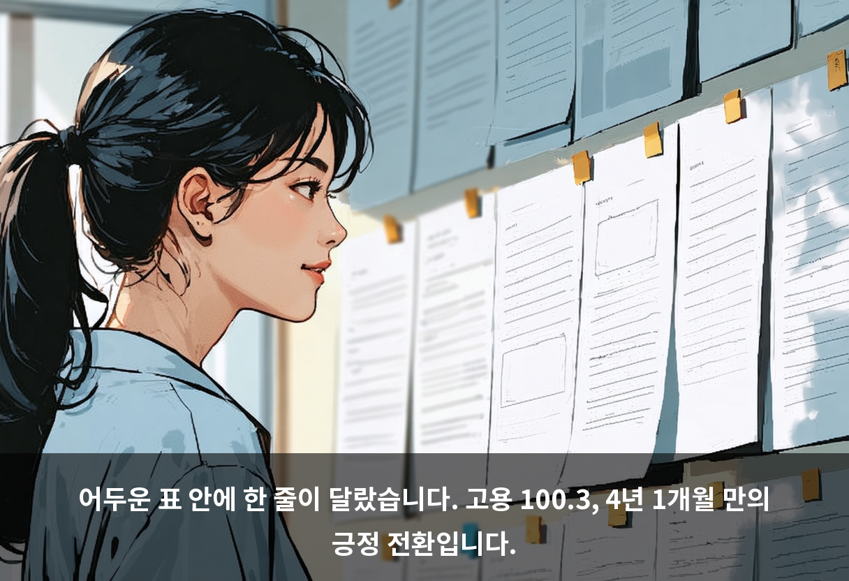어두운 표 안에 한 줄이 달랐습니다. 고용 100.3, 4년 1개월 만의 긍정 전환입니다.