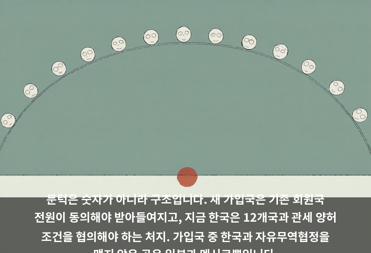 문턱은 숫자가 아니라 구조입니다. 새 가입국은 기존 회원국 전원이 동의해야 받아들여지고, 지금 한국은 12개국과 관세 양허 조건을 협의해야 하는 처지. 가입국 중 한국과 자유무역협정을 맺지 않은 곳은 일본과 멕시코뿐입니다.