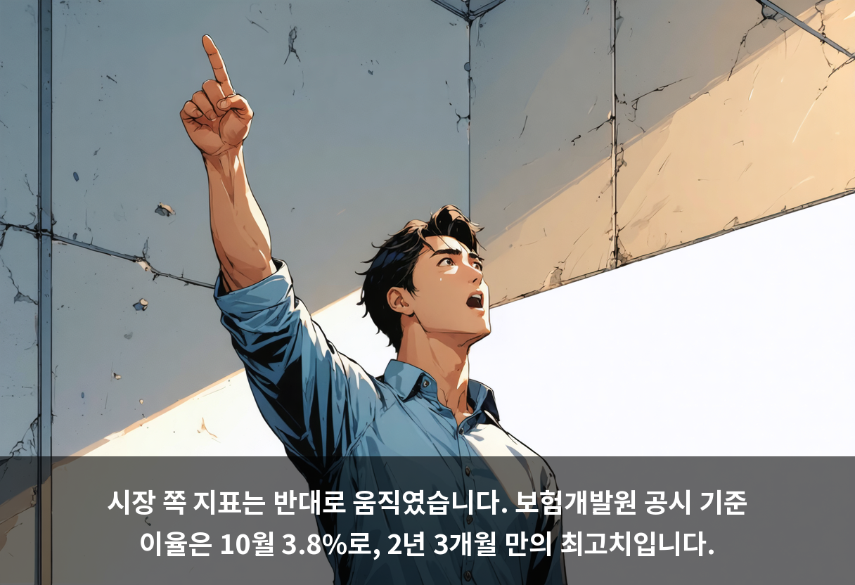 시장 쪽 지표는 반대로 움직였습니다. 보험개발원 공시 기준 이율은 10월 3.8%로, 2년 3개월 만의 최고치입니다.