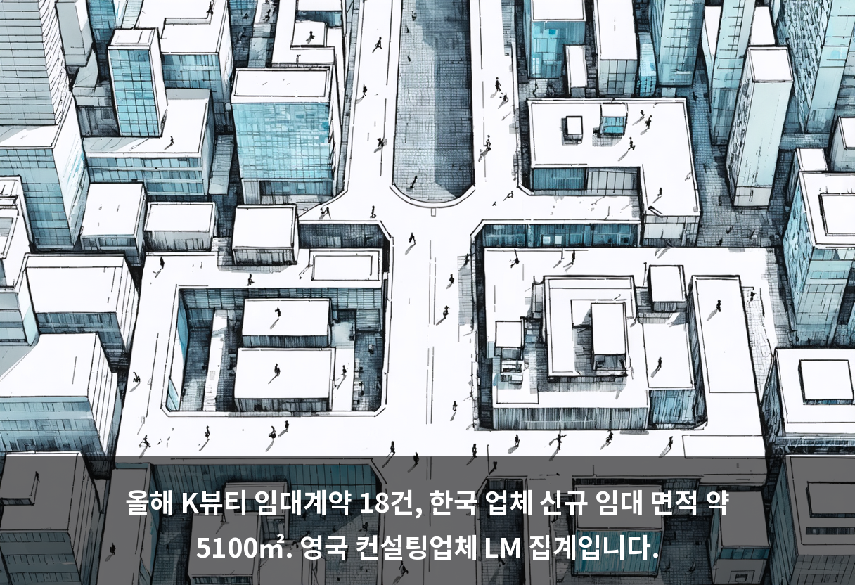 올해 K뷰티 임대계약 18건, 한국 업체 신규 임대 면적 약 5100㎡. 영국 컨설팅업체 LM 집계입니다.