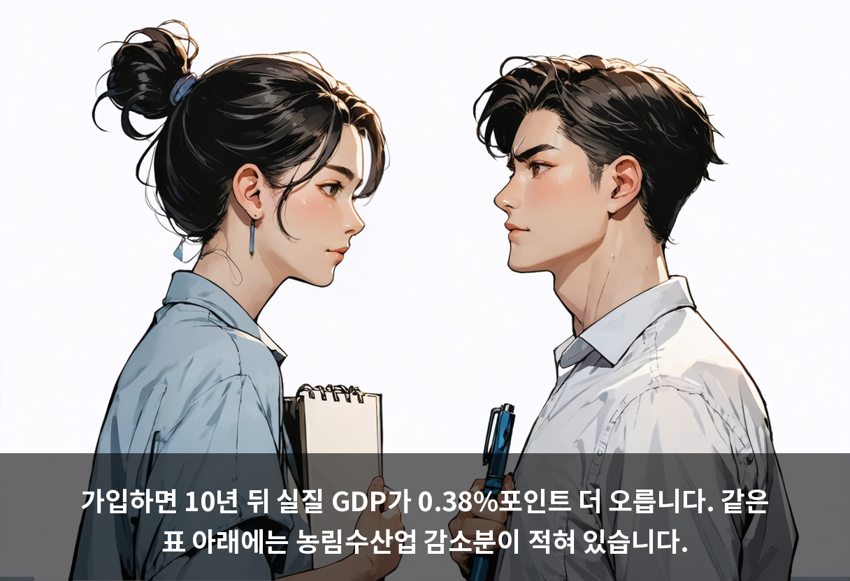 가입하면 10년 뒤 실질 GDP가 0.38%포인트 더 오릅니다. 같은 표 아래에는 농림수산업 감소분이 적혀 있습니다.