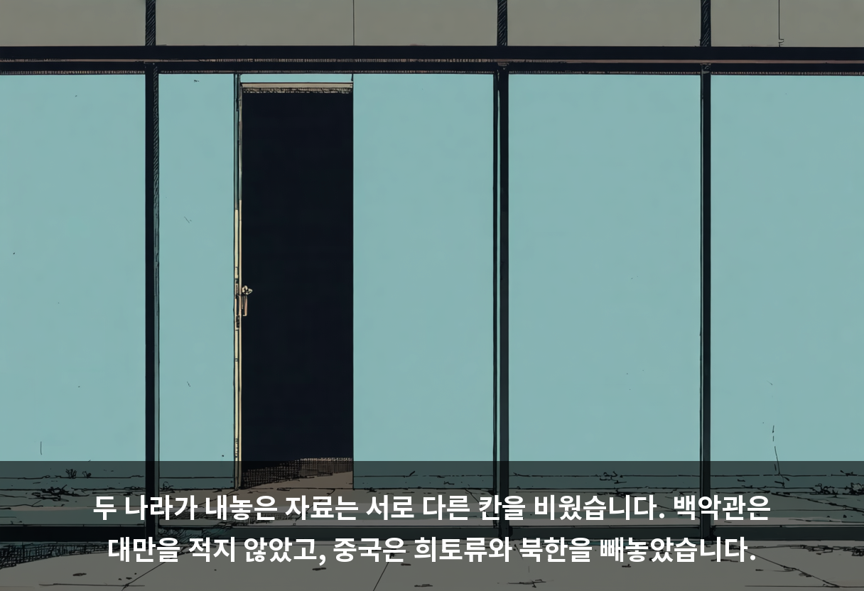 두 나라가 내놓은 자료는 서로 다른 칸을 비웠습니다. 백악관은 대만을 적지 않았고, 중국은 희토류와 북한을 빼놓았습니다.