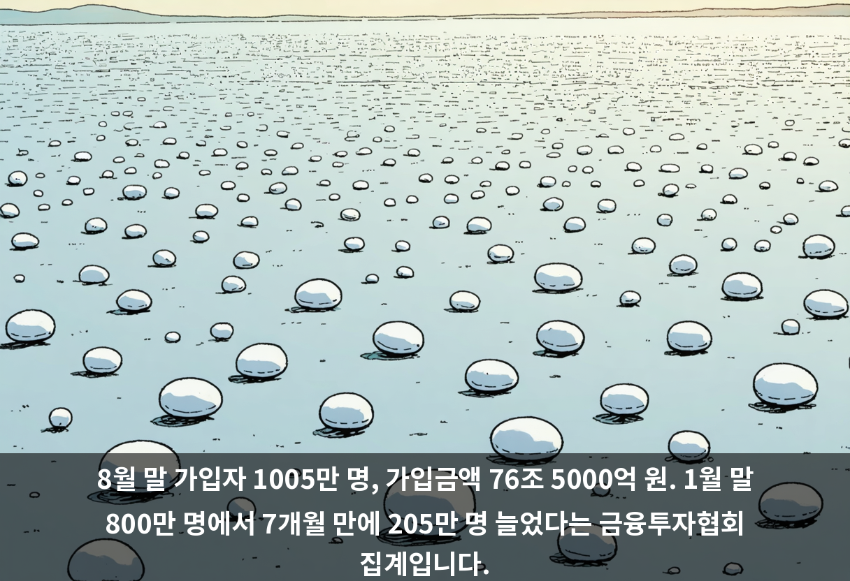 8월 말 가입자 1005만 명, 가입금액 76조 5000억 원. 1월 말 800만 명에서 7개월 만에 205만 명 늘었다는 금융투자협회 집계입니다.