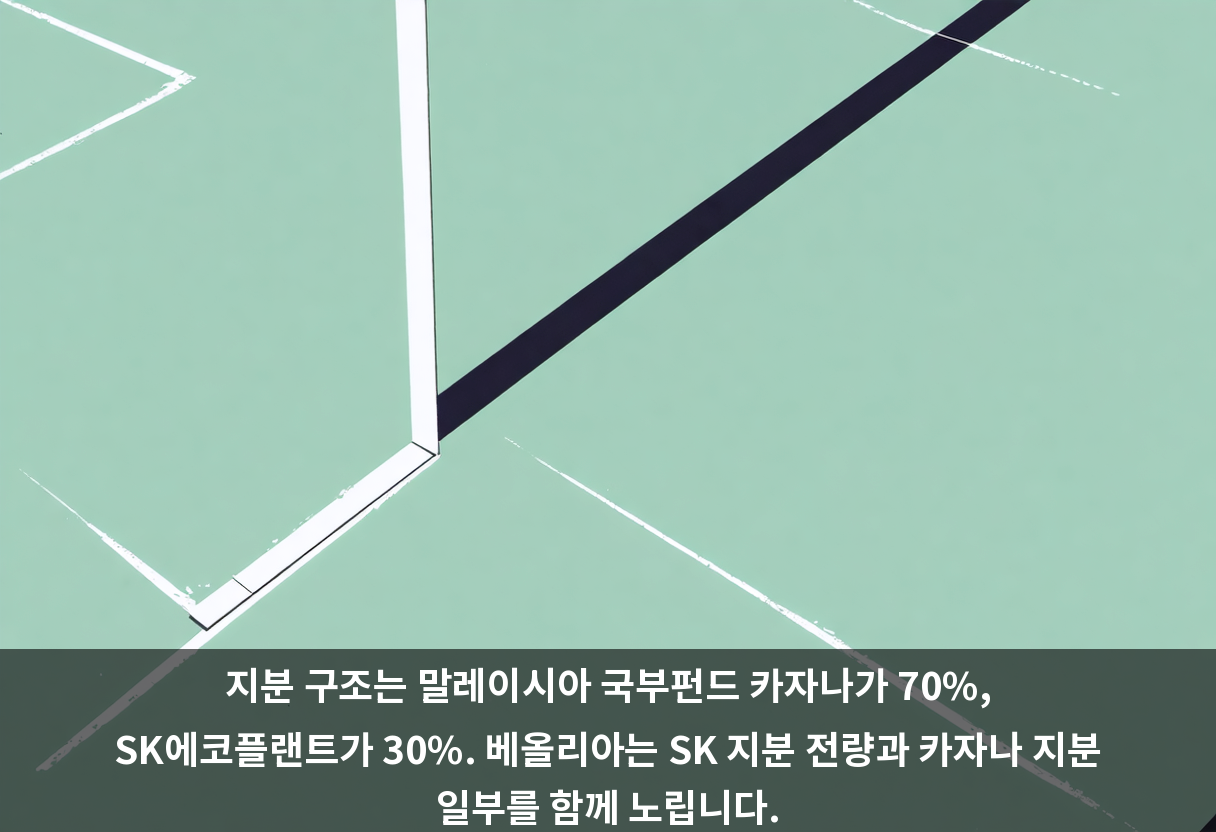 지분 구조는 말레이시아 국부펀드 카자나가 70%, SK에코플랜트가 30%. 베올리아는 SK 지분 전량과 카자나 지분 일부를 함께 노립니다.
