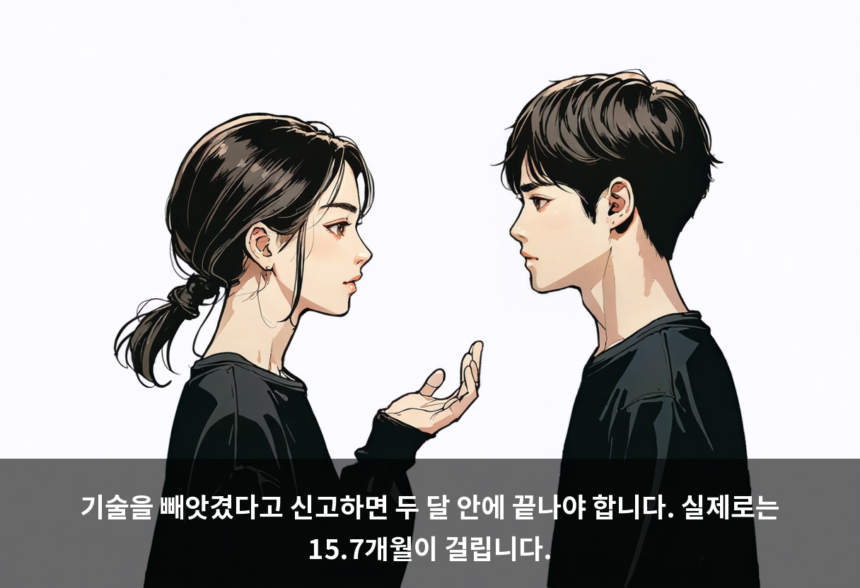 기술을 빼앗겼다고 신고하면 두 달 안에 끝나야 합니다. 실제로는 15.7개월이 걸립니다.