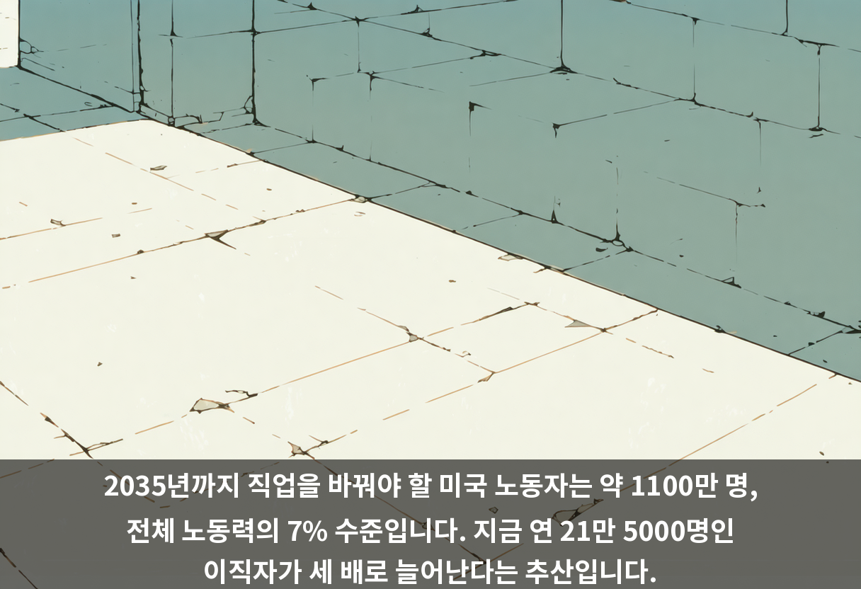 2035년까지 직업을 바꿔야 할 미국 노동자는 약 1100만 명, 전체 노동력의 7% 수준입니다. 지금 연 21만 5000명인 이직자가 세 배로 늘어난다는 추산입니다.