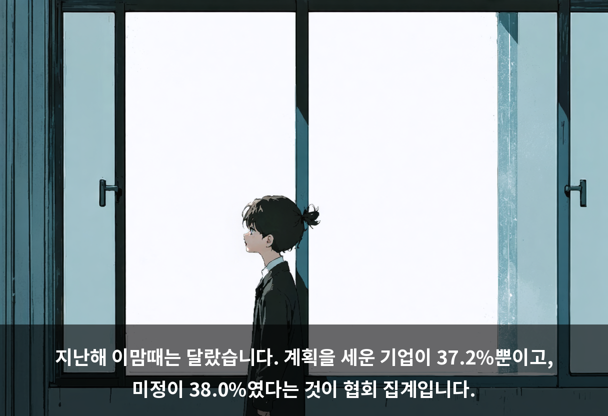 지난해 이맘때는 달랐습니다. 계획을 세운 기업이 37.2%뿐이고, 미정이 38.0%였다는 것이 협회 집계입니다.