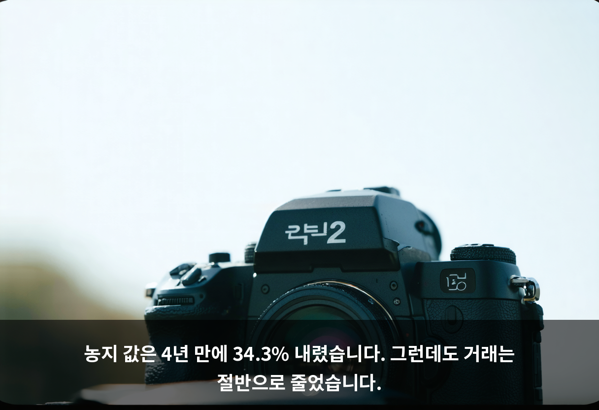 농지 값은 4년 만에 34.3% 내렸습니다. 그런데도 거래는 절반으로 줄었습니다.