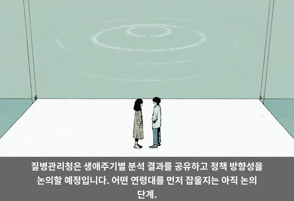 질병관리청은 생애주기별 분석 결과를 공유하고 정책 방향성을 논의할 예정입니다. 어떤 연령대를 먼저 잡을지는 아직 논의 단계.