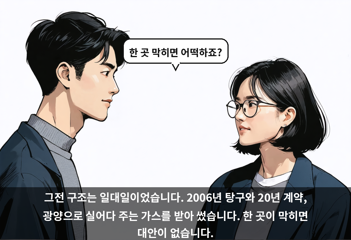 그전 구조는 일대일이었습니다. 2006년 탕구와 20년 계약, 광양으로 실어다 주는 가스를 받아 썼습니다. 한 곳이 막히면 대안이 없습니다.