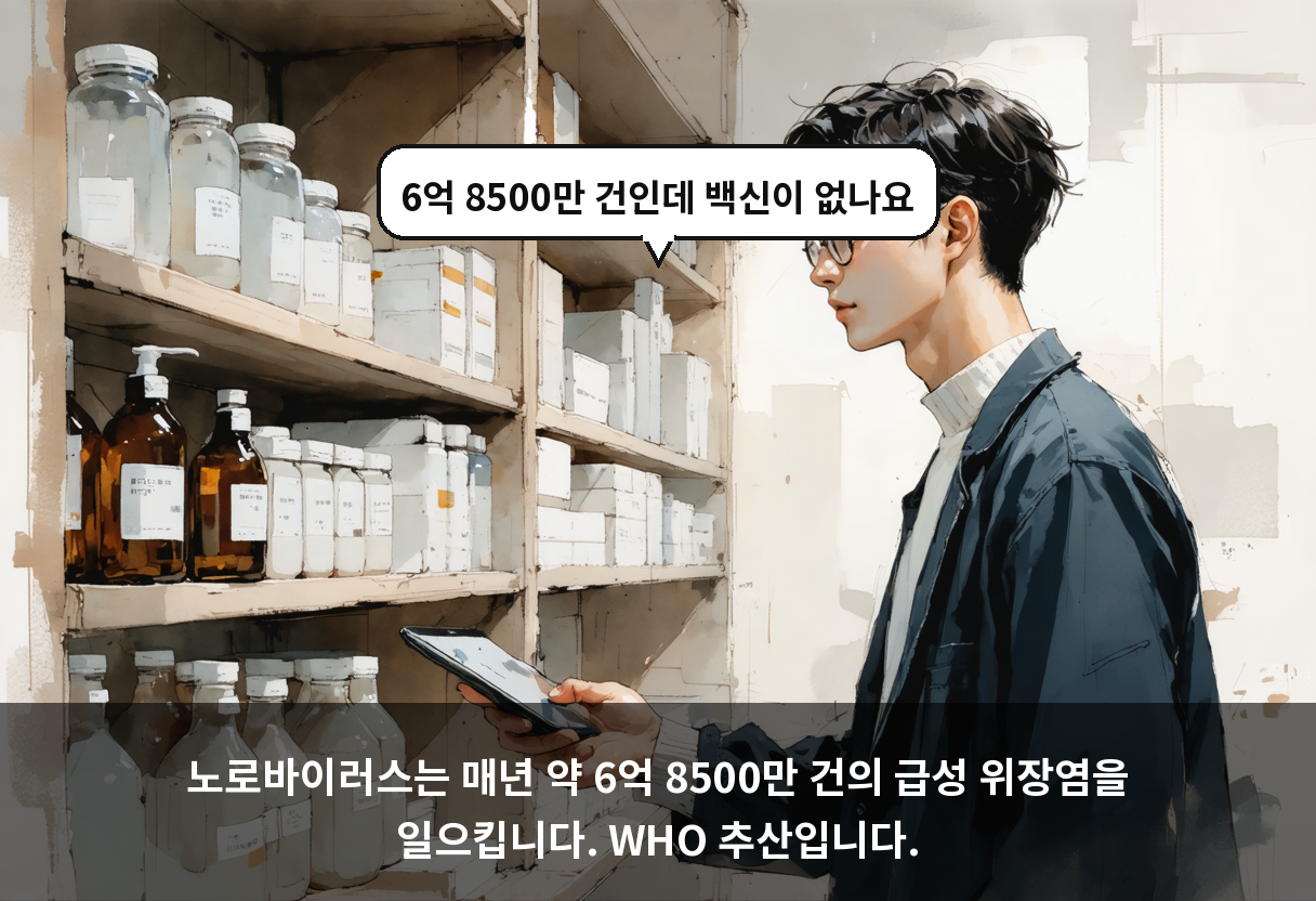 노로바이러스는 매년 약 6억 8500만 건의 급성 위장염을 일으킵니다. WHO 추산입니다.