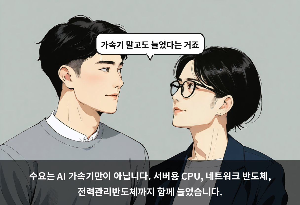 수요는 AI 가속기만이 아닙니다. 서버용 CPU, 네트워크 반도체, 전력관리반도체까지 함께 늘었습니다.
