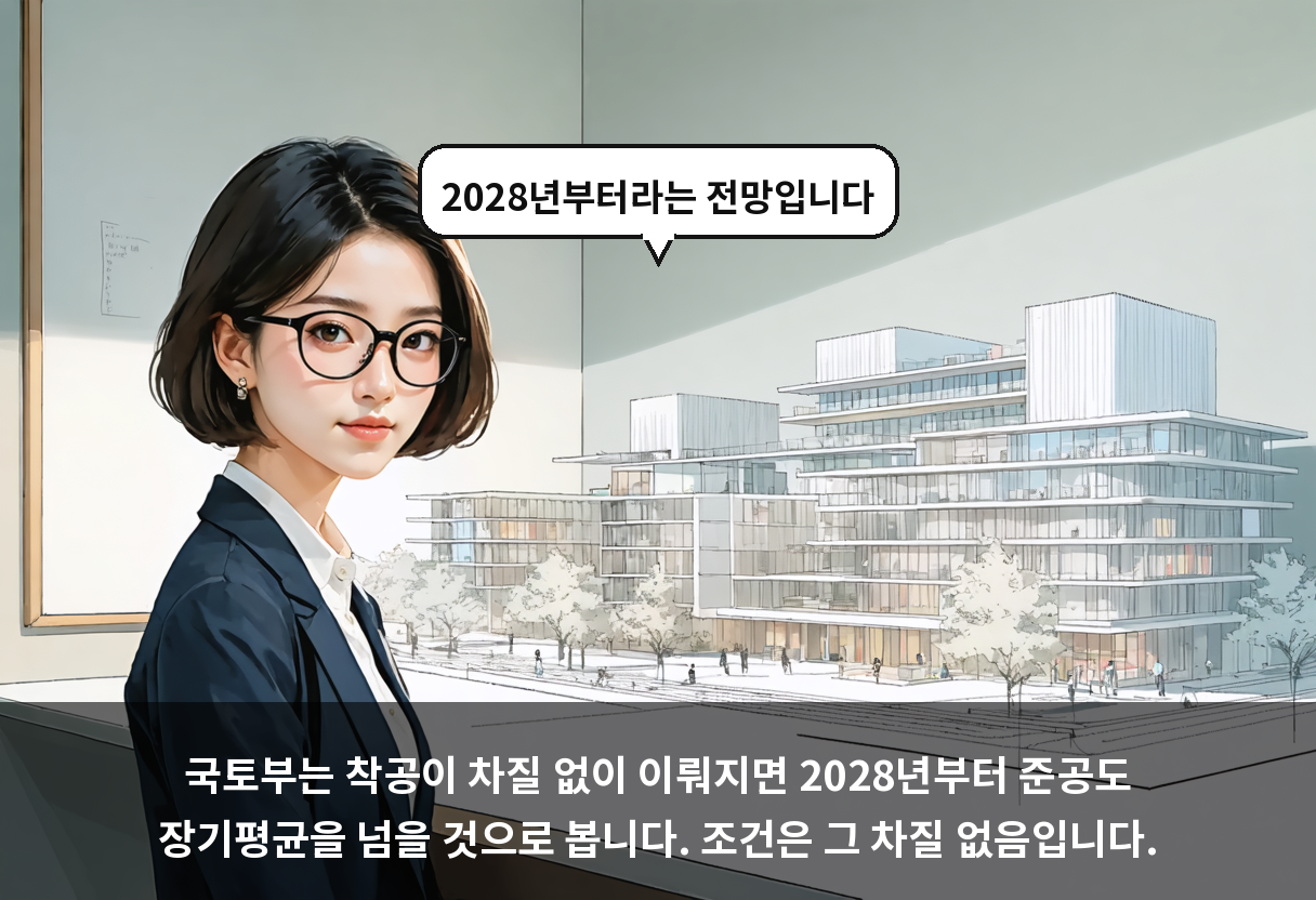 국토부는 착공이 차질 없이 이뤄지면 2028년부터 준공도 장기평균을 넘을 것으로 봅니다. 조건은 그 차질 없음입니다.