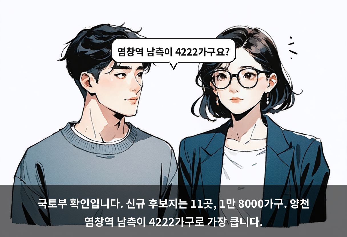국토부 확인입니다. 신규 후보지는 11곳, 1만 8000가구. 양천 염창역 남측이 4222가구로 가장 큽니다.