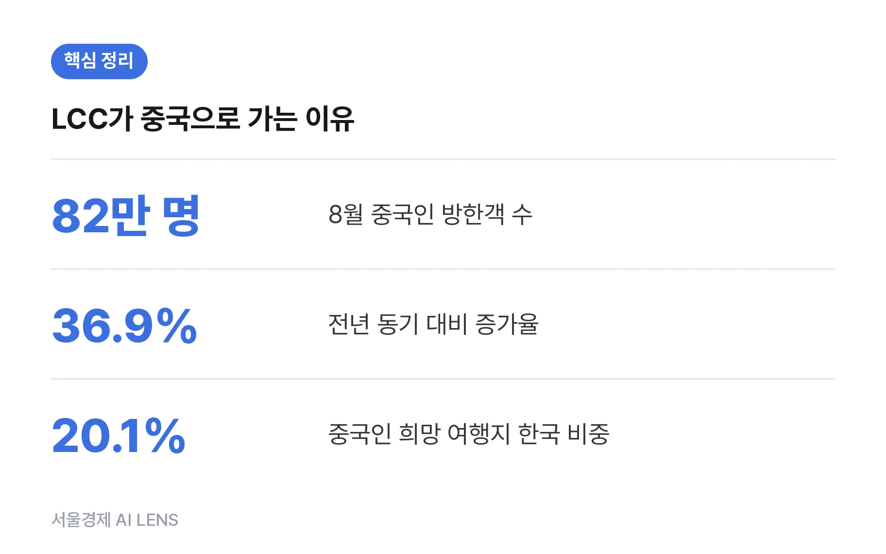 핵심 정리
