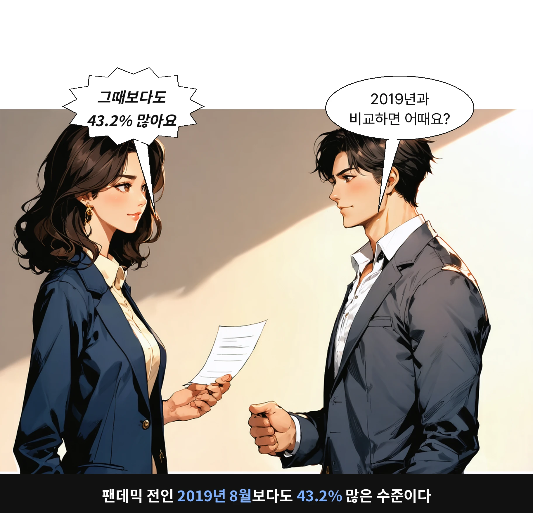 팬데믹 전인 2019년 8월보다도 43.2% 많은 수준이다