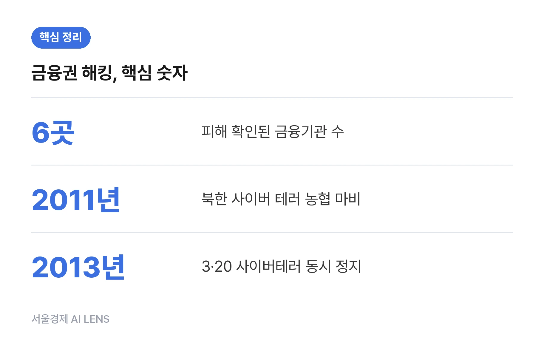 핵심 정리